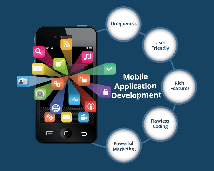 Mobile app development